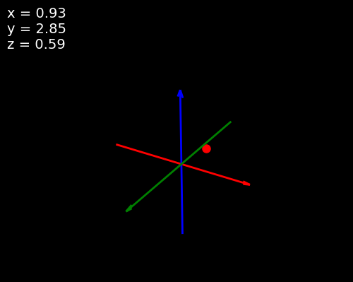 Точка с координатами
