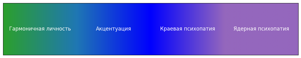 Линия разграничения нормы и патологии в советской психиатрии